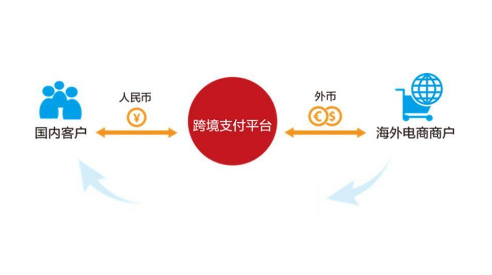 跨境電商支付與傳統支付區別