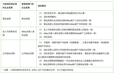 ebay美國站開店資料