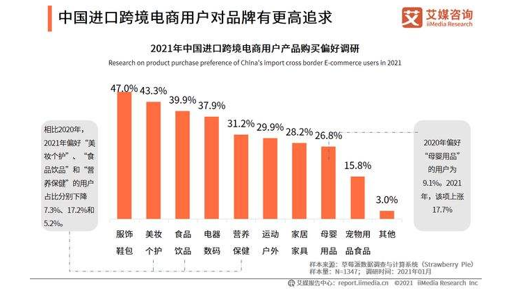 跨境電商